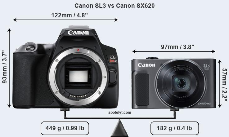 Size Canon SL3 vs Canon SX620