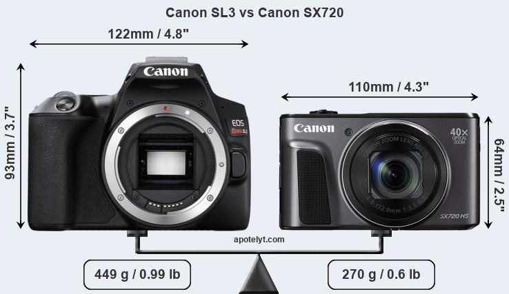 Size Canon SL3 vs Canon SX720