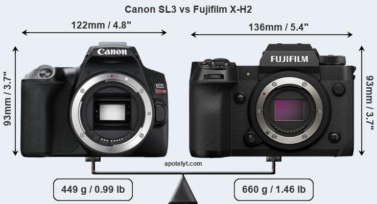 Size Canon SL3 vs Fujifilm X-H2