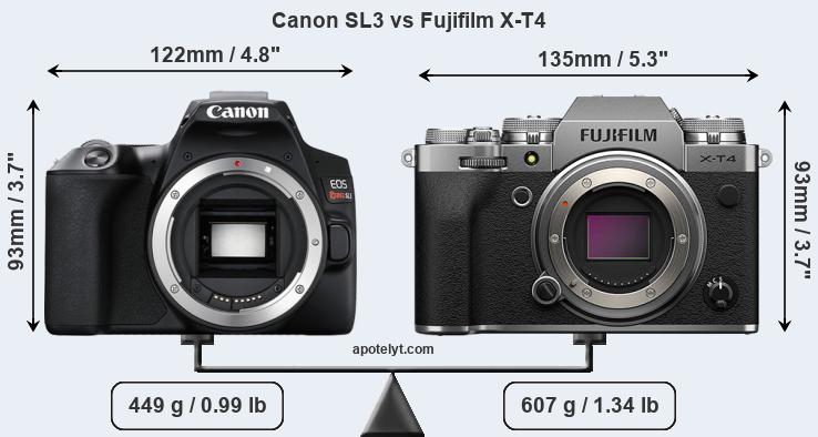 Size Canon SL3 vs Fujifilm X-T4