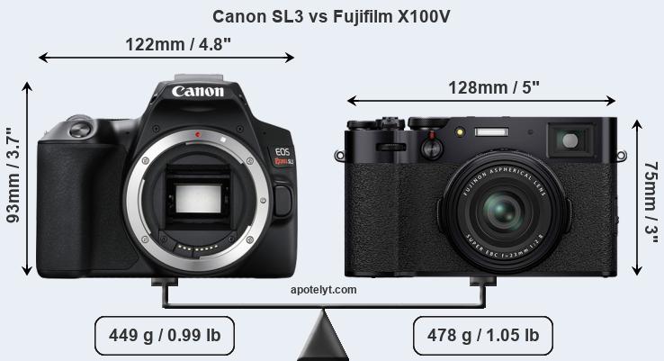 Size Canon SL3 vs Fujifilm X100V