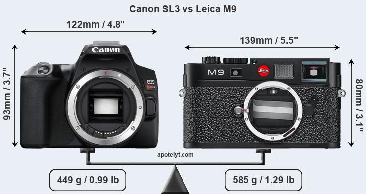 Size Canon SL3 vs Leica M9
