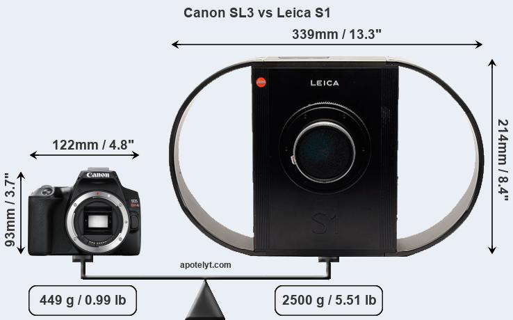 Size Canon SL3 vs Leica S1