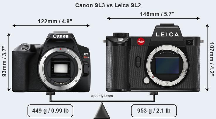 Size Canon SL3 vs Leica SL2