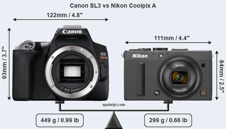 Size Canon SL3 vs Nikon Coolpix A