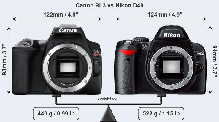 Size Canon SL3 vs Nikon D40