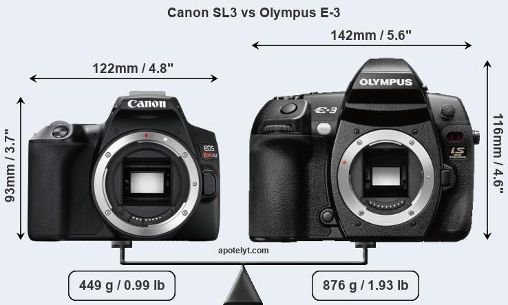 Size Canon SL3 vs Olympus E-3