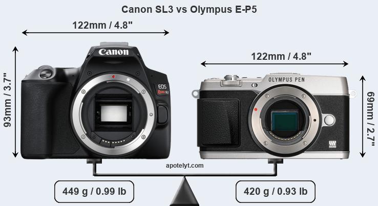 Size Canon SL3 vs Olympus E-P5