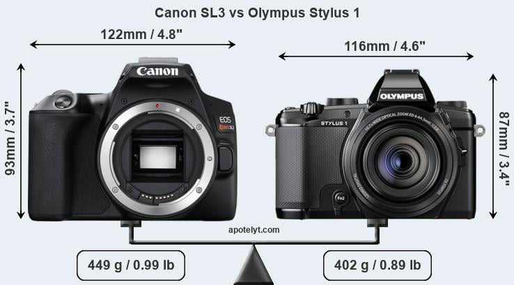 Size Canon SL3 vs Olympus Stylus 1