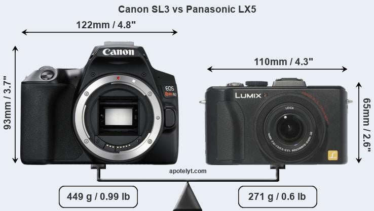 Size Canon SL3 vs Panasonic LX5