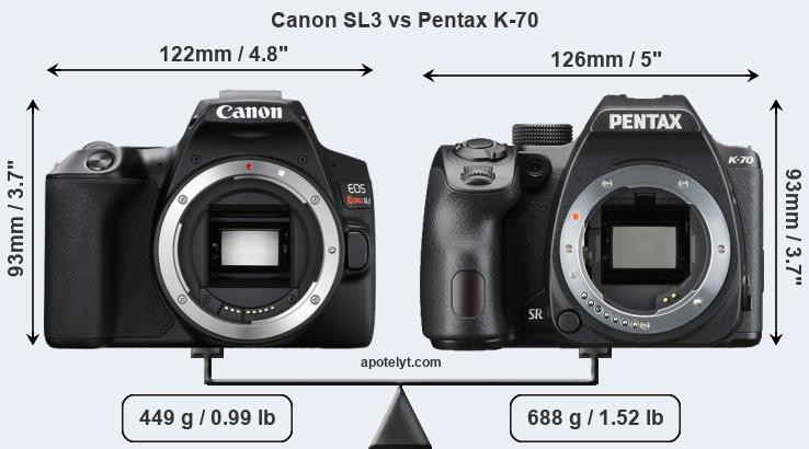 Size Canon SL3 vs Pentax K-70