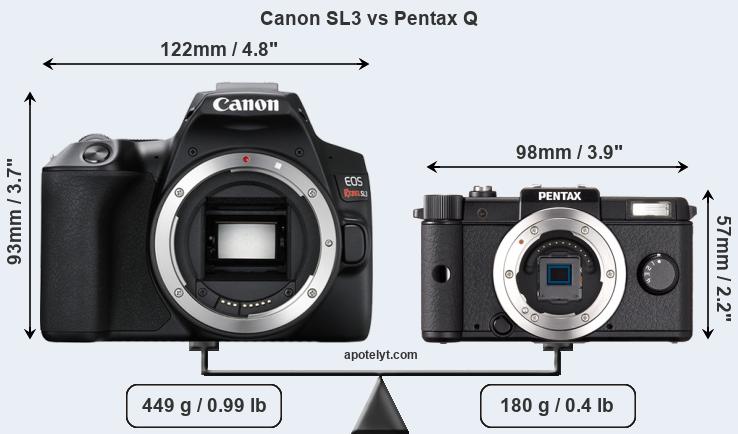 Size Canon SL3 vs Pentax Q