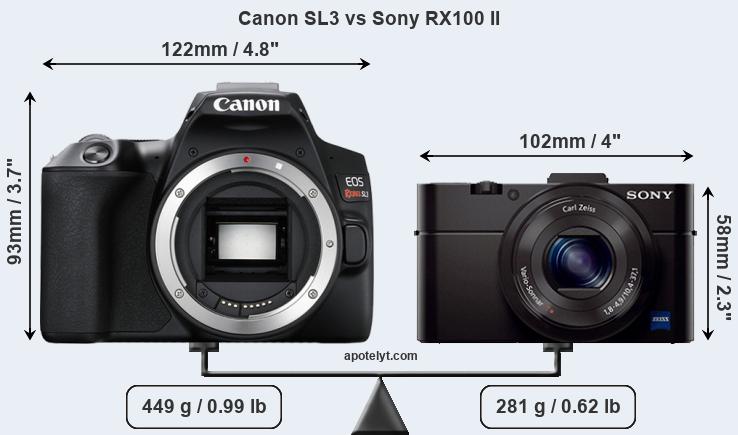 Size Canon SL3 vs Sony RX100 II