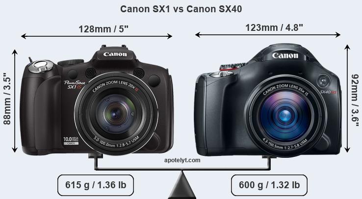 Size Canon SX1 vs Canon SX40