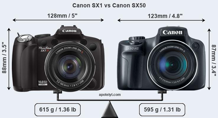 Size Canon SX1 vs Canon SX50