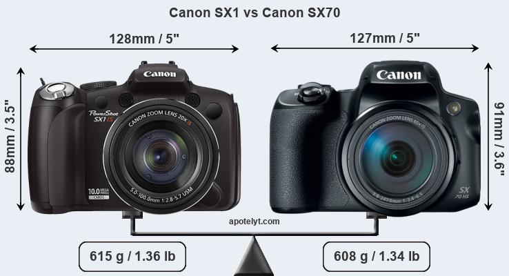 Size Canon SX1 vs Canon SX70