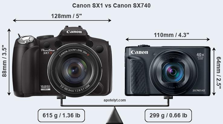 Size Canon SX1 vs Canon SX740