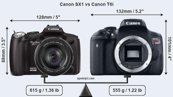 Size Canon SX1 vs Canon T6i