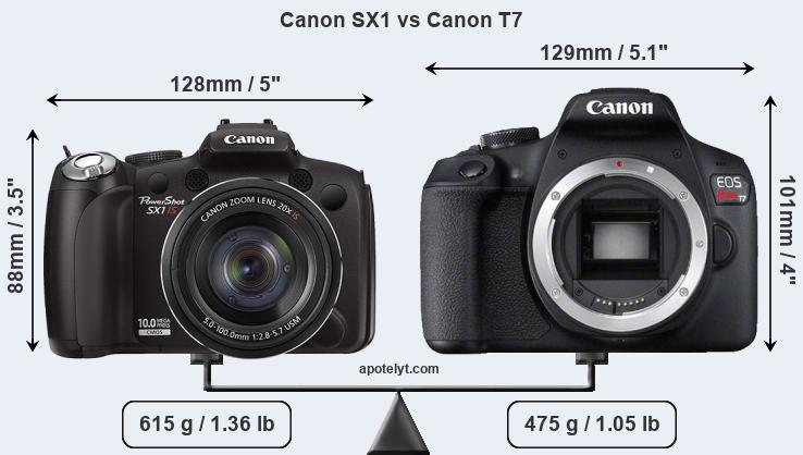 Size Canon SX1 vs Canon T7