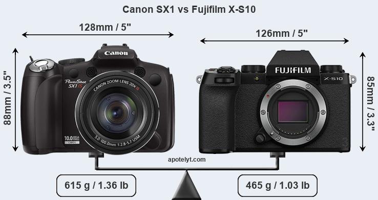 Size Canon SX1 vs Fujifilm X-S10