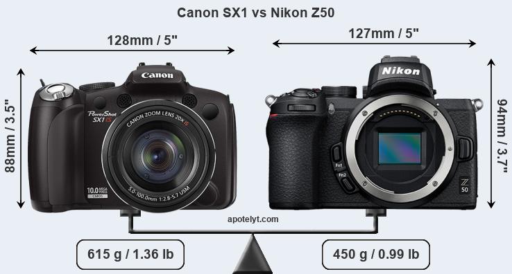 Size Canon SX1 vs Nikon Z50