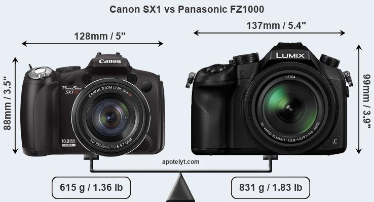 Size Canon SX1 vs Panasonic FZ1000