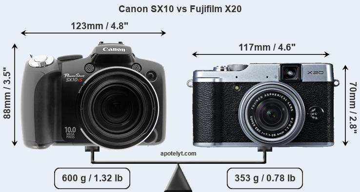 Size Canon SX10 vs Fujifilm X20