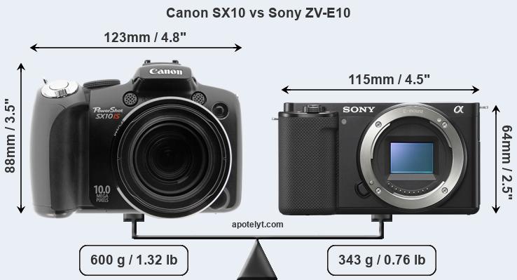 Size Canon SX10 vs Sony ZV-E10
