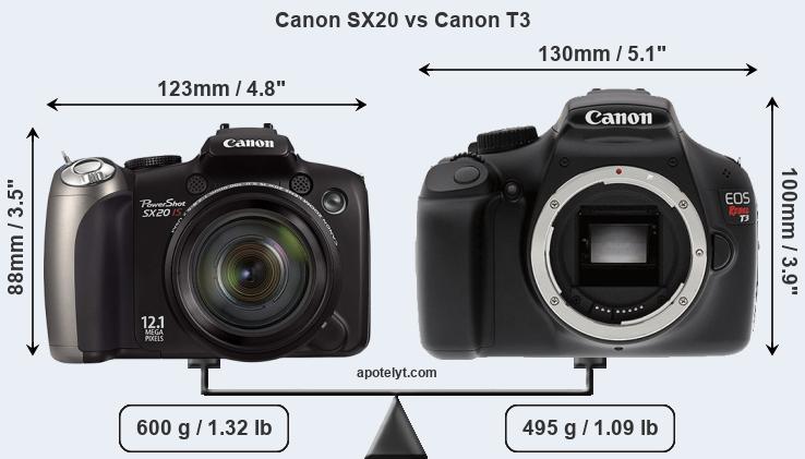 Size Canon SX20 vs Canon T3