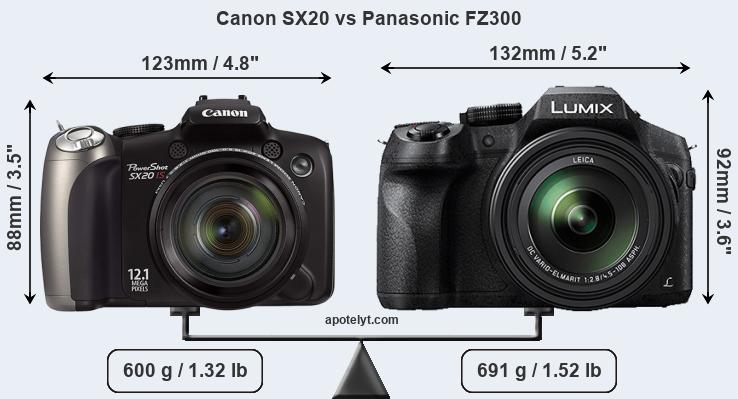 Size Canon SX20 vs Panasonic FZ300