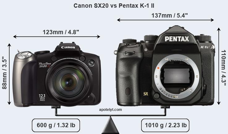 Size Canon SX20 vs Pentax K-1 II
