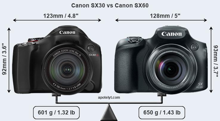 Size Canon SX30 vs Canon SX60