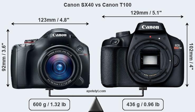 Size Canon SX40 vs Canon T100