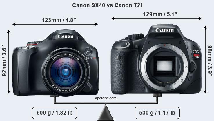 Size Canon SX40 vs Canon T2i