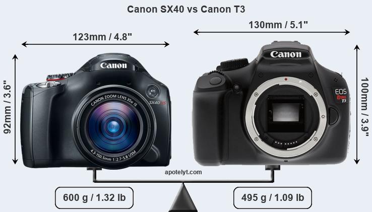 Size Canon SX40 vs Canon T3