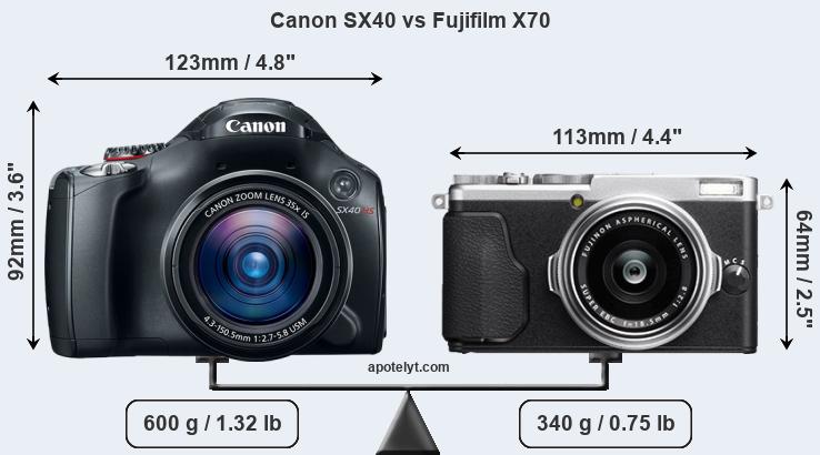 Size Canon SX40 vs Fujifilm X70