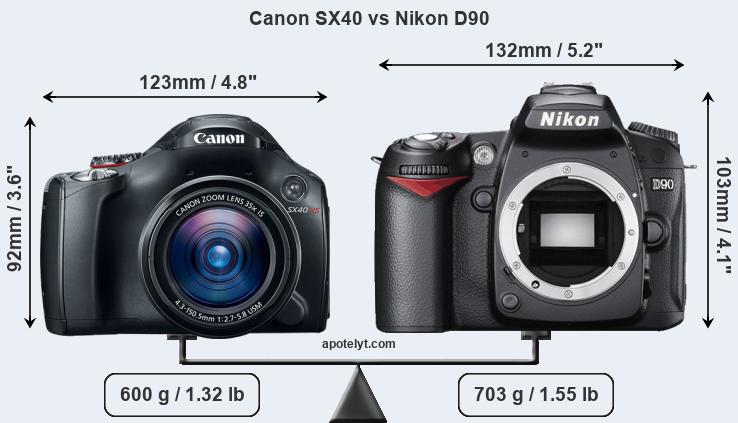 Size Canon SX40 vs Nikon D90