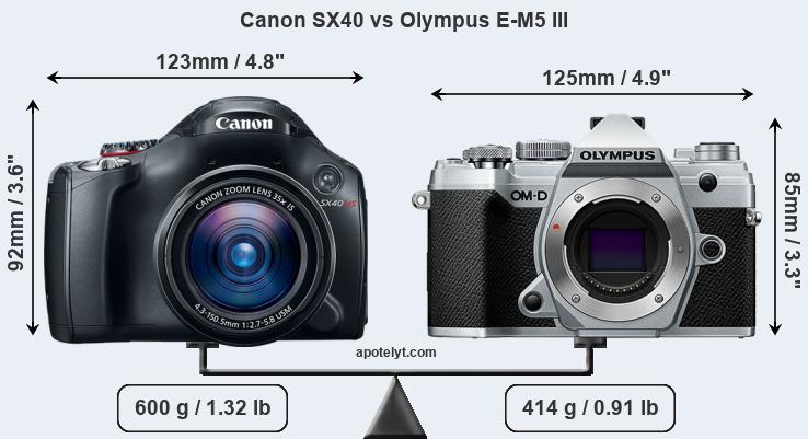 Size Canon SX40 vs Olympus E-M5 III