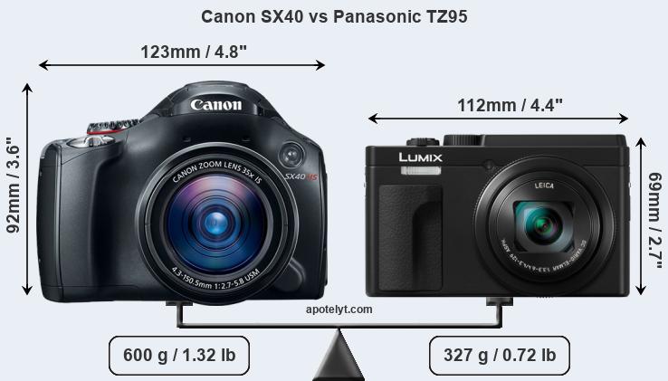 Size Canon SX40 vs Panasonic TZ95