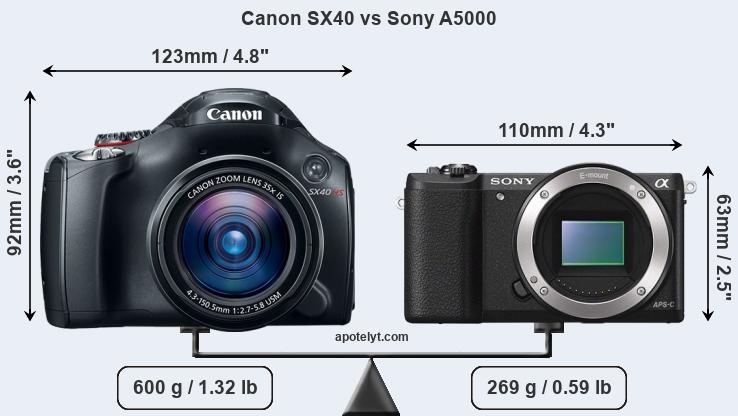 Size Canon SX40 vs Sony A5000