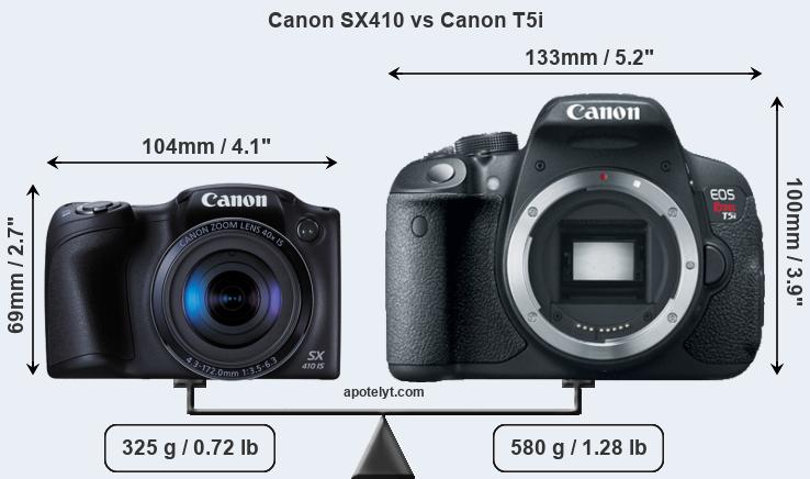 Size Canon SX410 vs Canon T5i