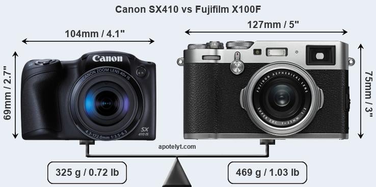 Size Canon SX410 vs Fujifilm X100F