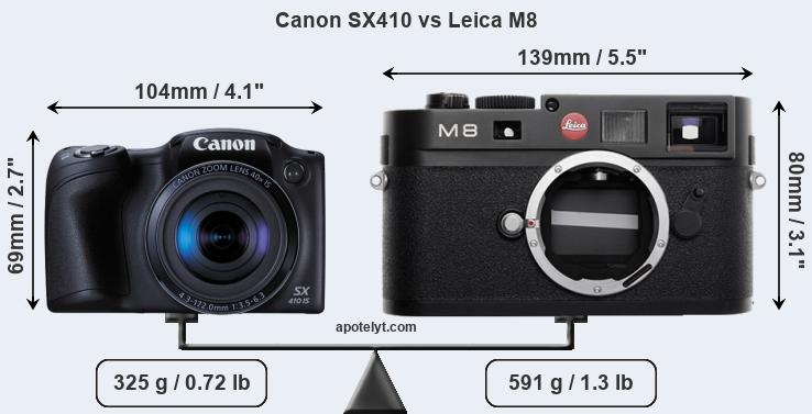 Size Canon SX410 vs Leica M8