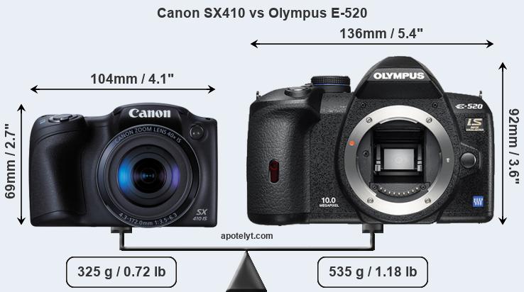 Size Canon SX410 vs Olympus E-520
