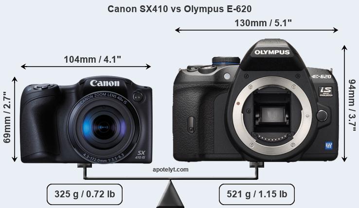Size Canon SX410 vs Olympus E-620