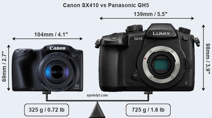 Size Canon SX410 vs Panasonic GH5