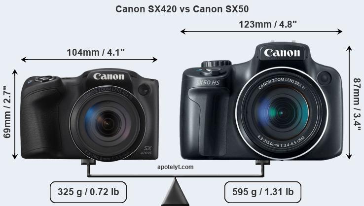 Size Canon SX420 vs Canon SX50