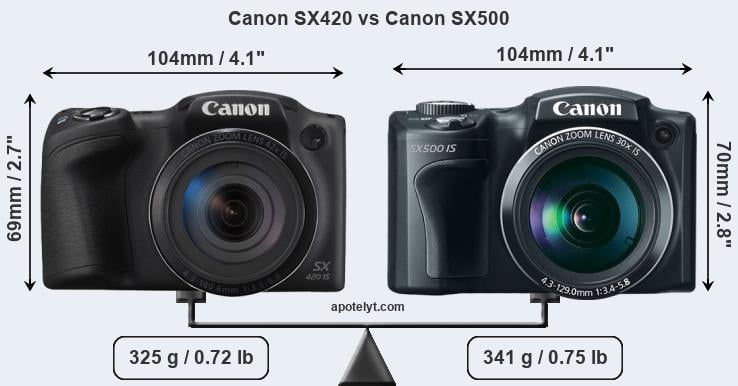 Size Canon SX420 vs Canon SX500