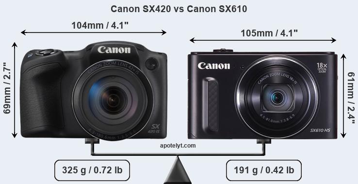 Size Canon SX420 vs Canon SX610