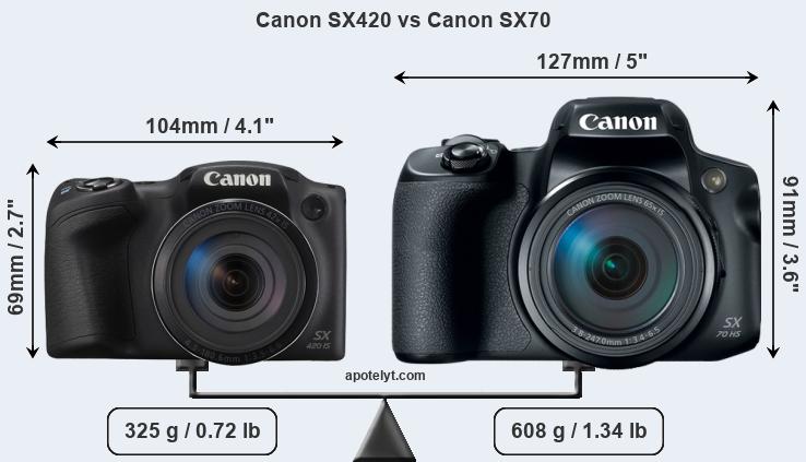 Size Canon SX420 vs Canon SX70